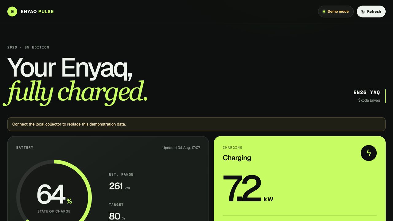 Enyaq Pulse desktop dashboard showing a 64 percent battery, 261 kilometre range and active 7.2 kilowatt charging session